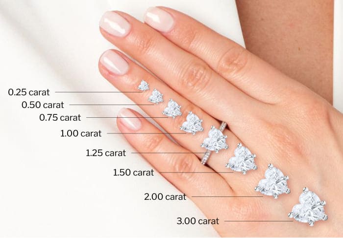 Heart Diamond Size Guide