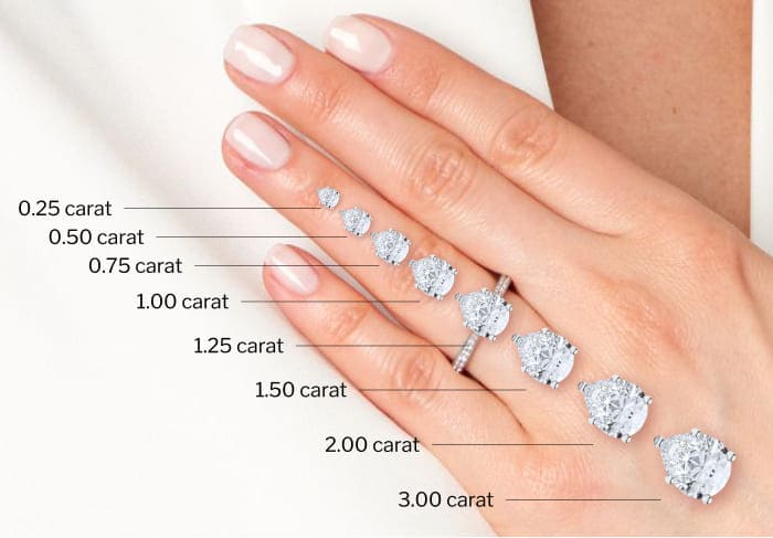 Pear Diamond Size Guide