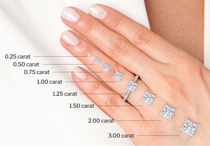 Princess Diamond Size Guide