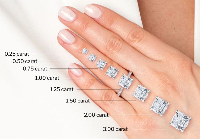 Radiant Diamond Size Guide