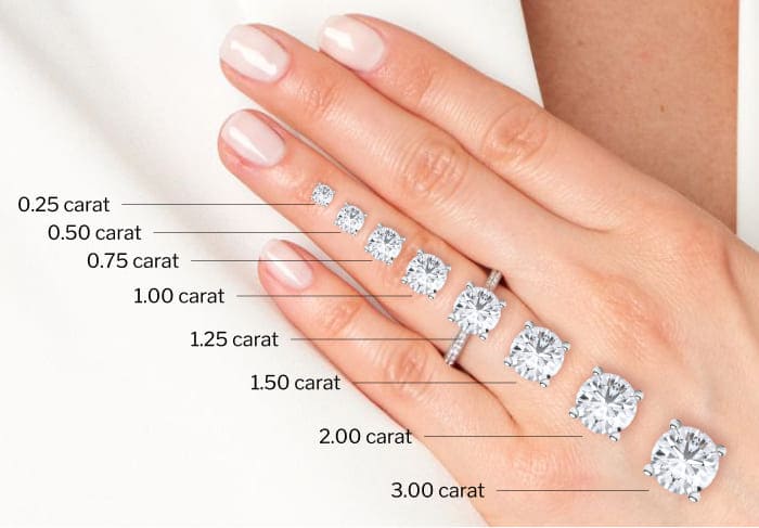 Round Diamond Size Guide